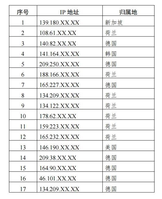 全程干货（推进商用密码中国标准与国外标准）美网络攻击中国大型商用密码产品提供商，详情披露，网络攻击，