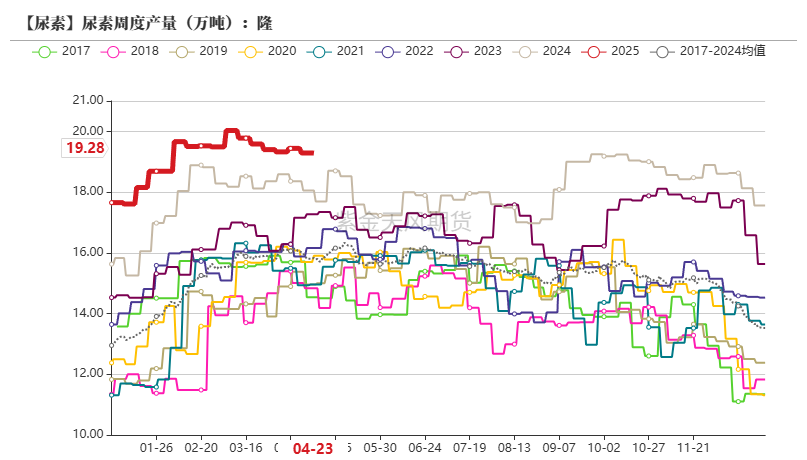 数据来源:隆众资讯,紫金天风期货