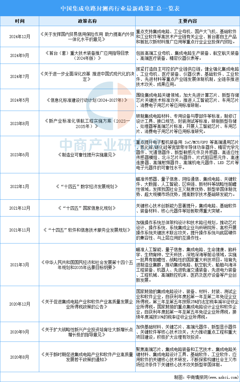资料来源：中商产业研究院整理