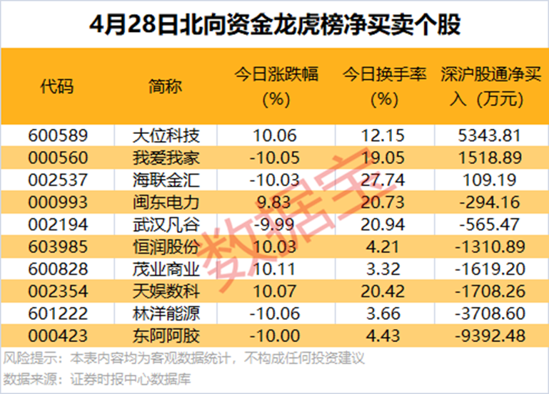 (文章来源:证券时报·e公司)