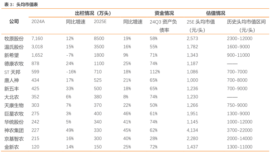 【天风农业 | 行业专题】如何看待当前时点压栏	、二育行为？
