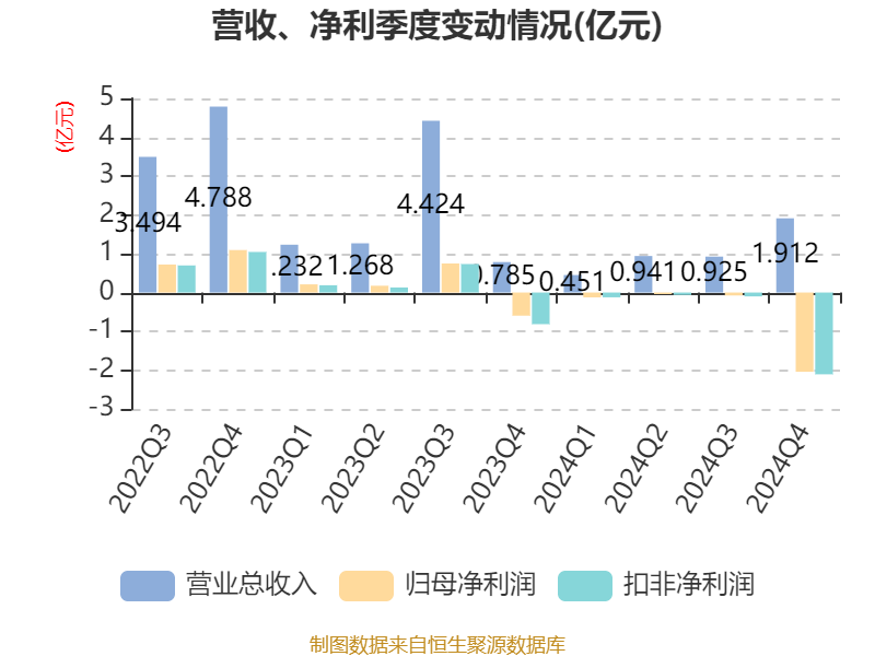 星网宇达涨5.83% 2f89-3f6548c90c09b3c20d28e6628cf998b5.png