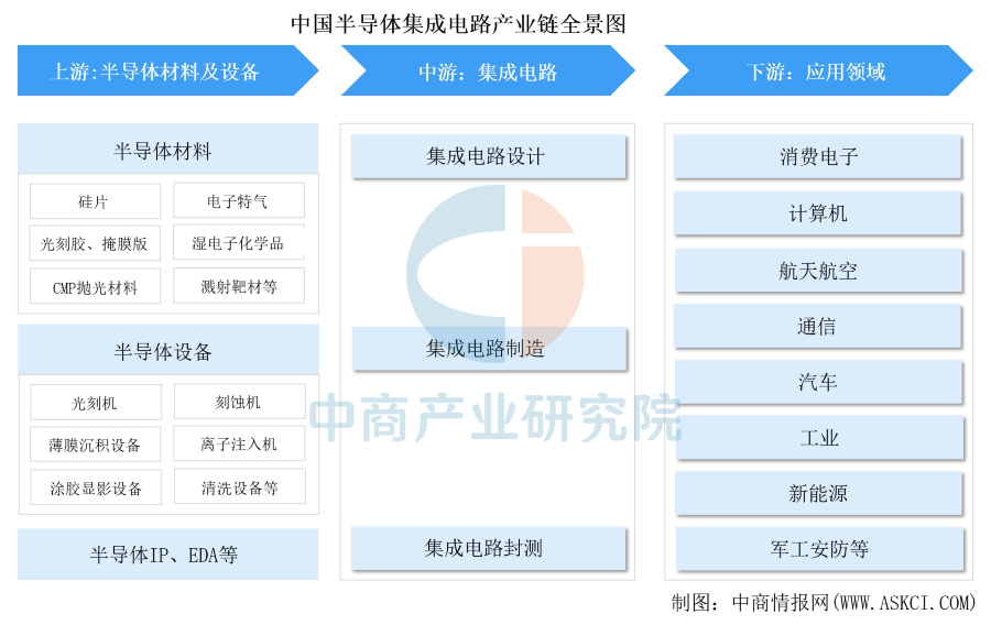 资料来源：中商产业研究院整理