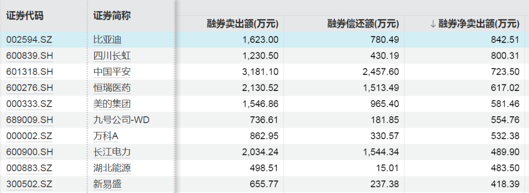 来源:Wind