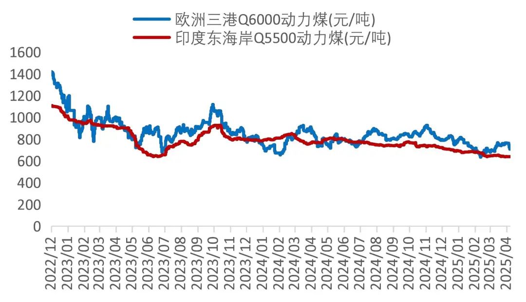 资料来源：Wind，山西证券研究所