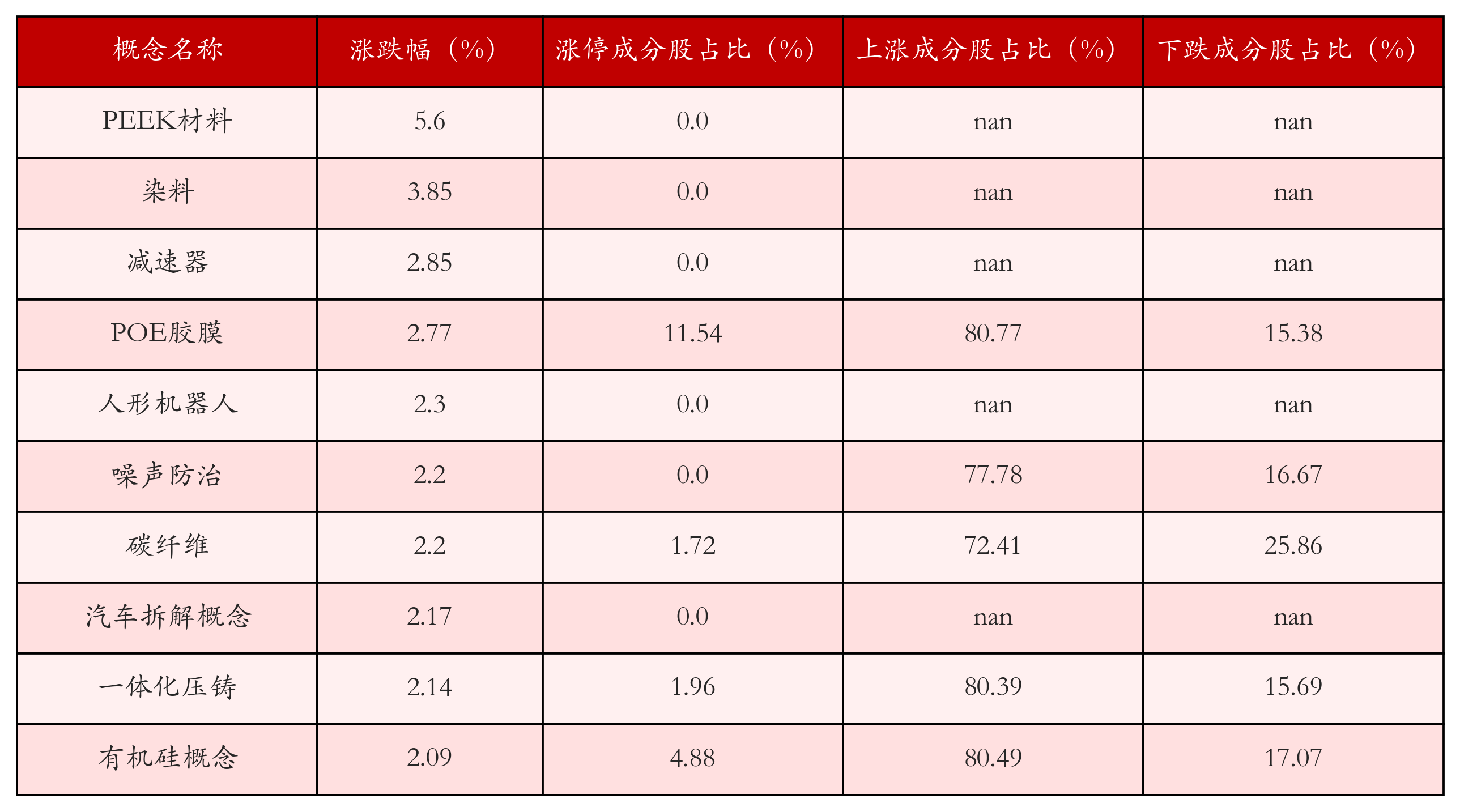 （文章来源：21世纪经济报道）