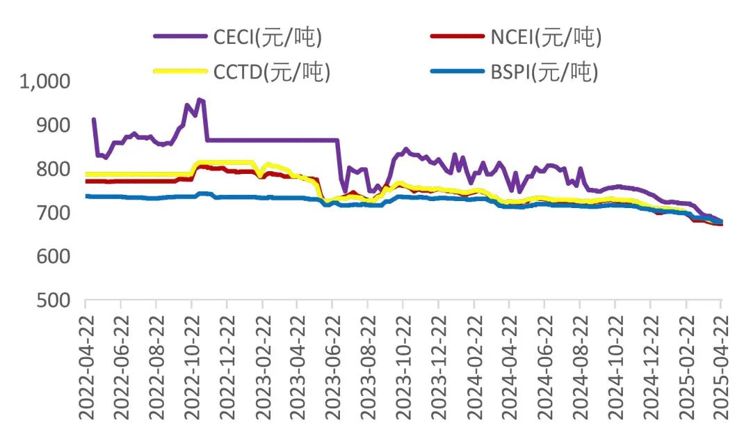 资料来源：Wind，山西证券研究所