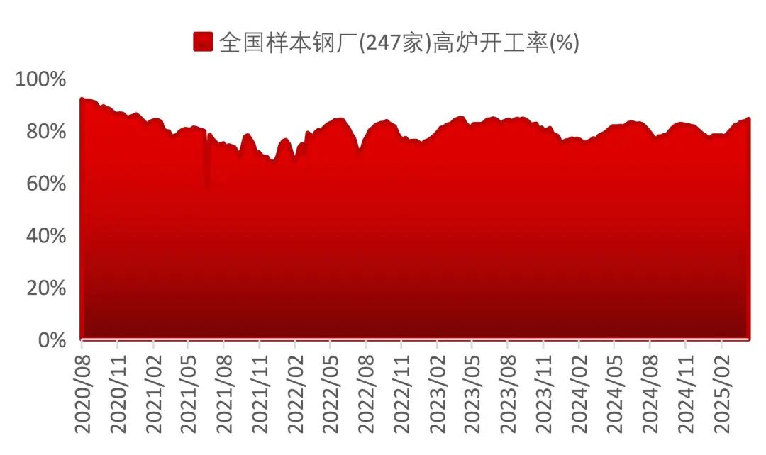 资料来源：Wind，山西证券研究所