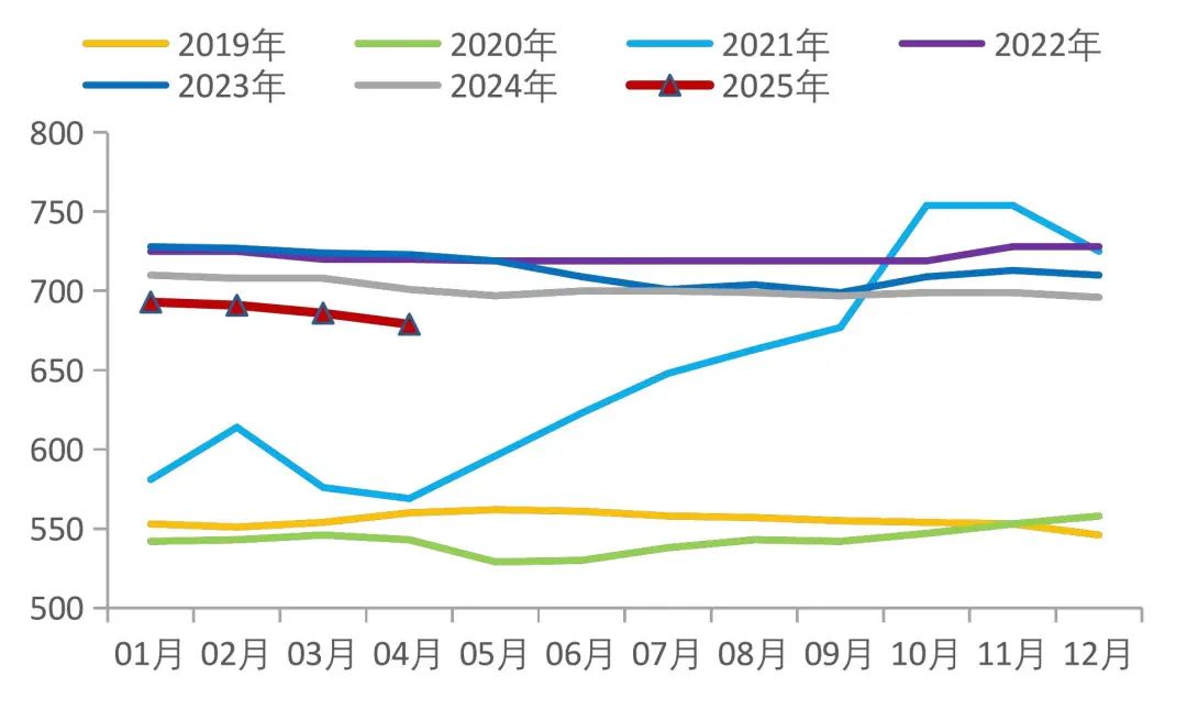 资料来源：Wind，山西证券研究所