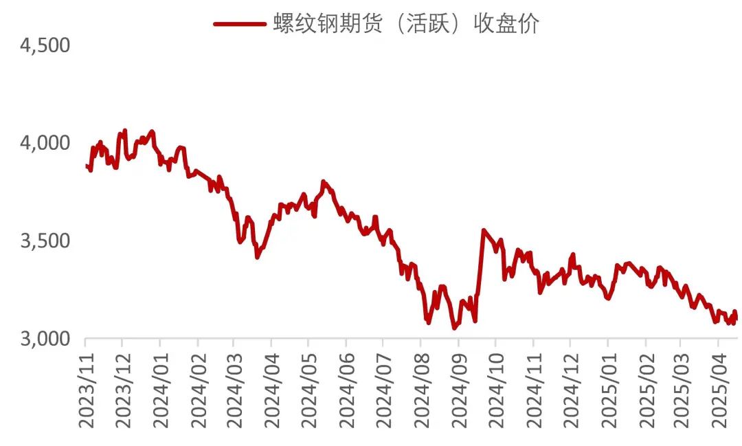 资料来源：Wind，山西证券研究所
