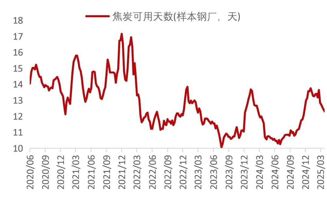 资料来源：Wind，山西证券研究所