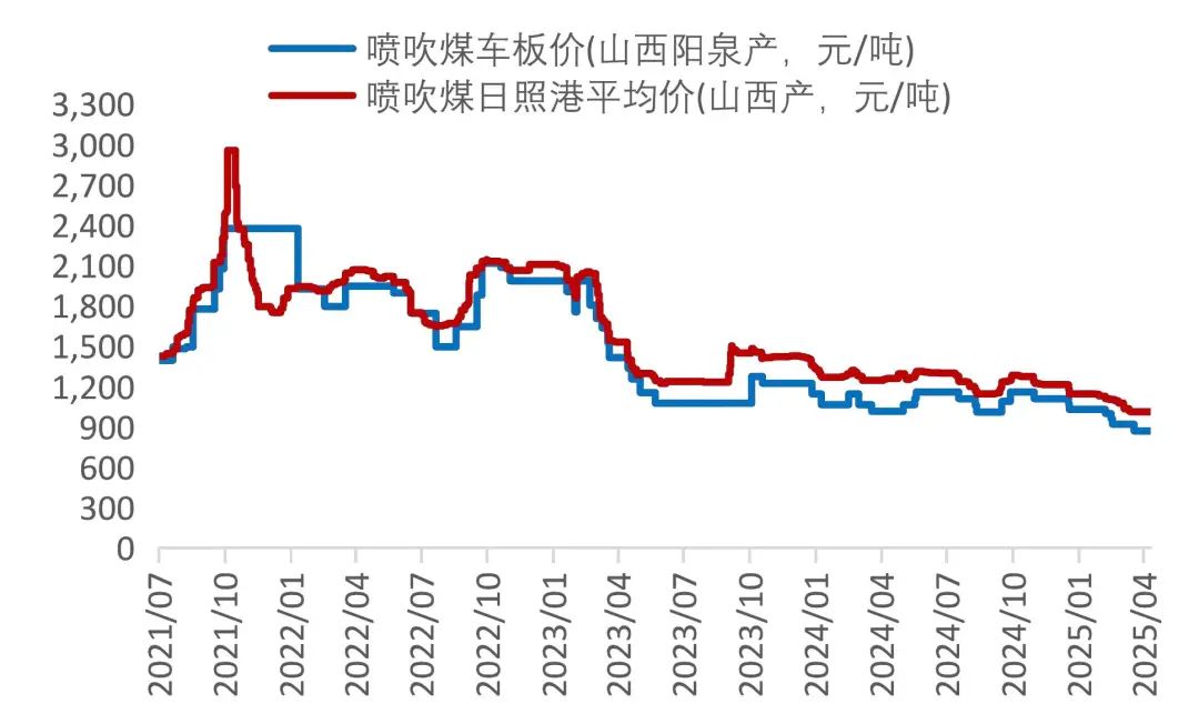资料来源：Wind，山西证券研究所