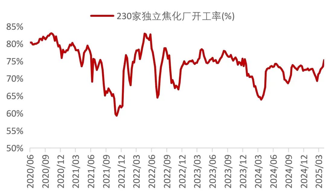 资料来源：Wind，山西证券研究所