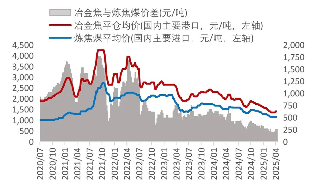 资料来源：Wind，山西证券研究所