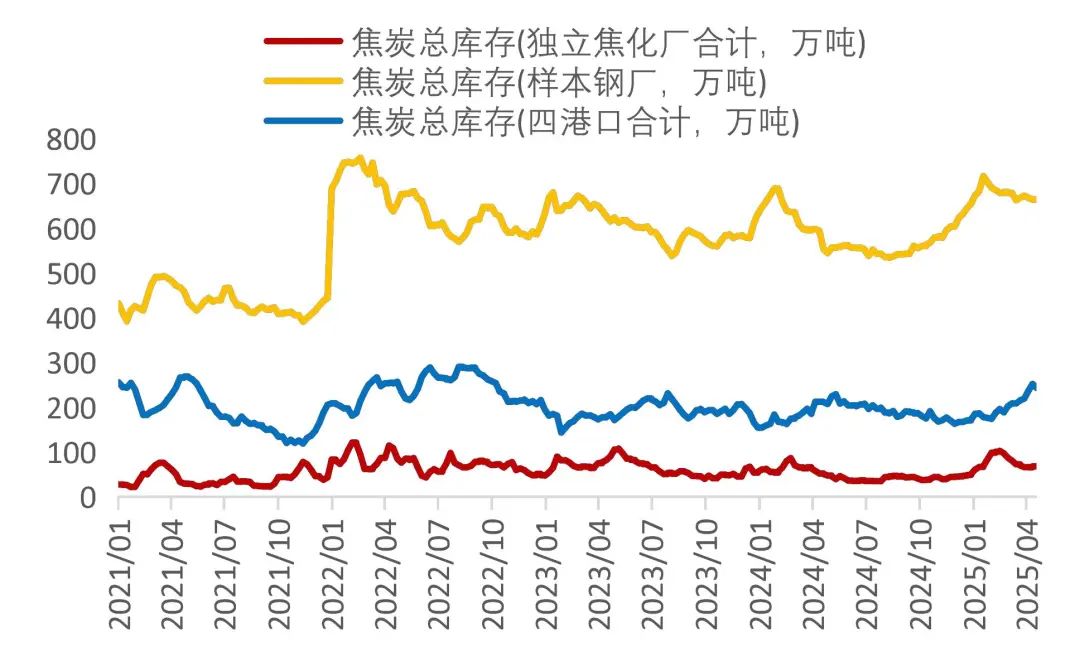 资料来源：wind，山西证券研究所
