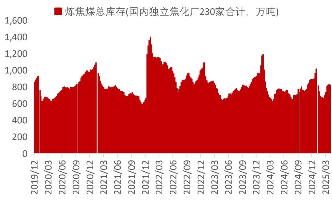 资料来源：Wind，山西证券研究所