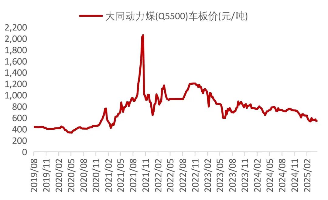 资料来源：Wind，山西证券研究所