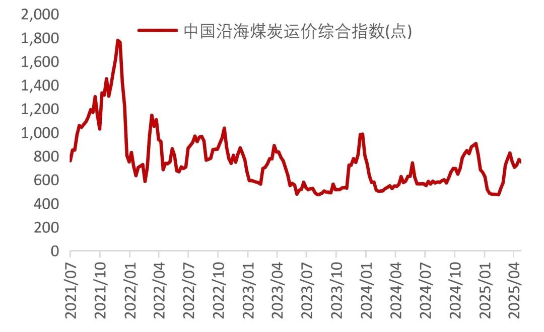 资料来源：Wind，山西证券研究所