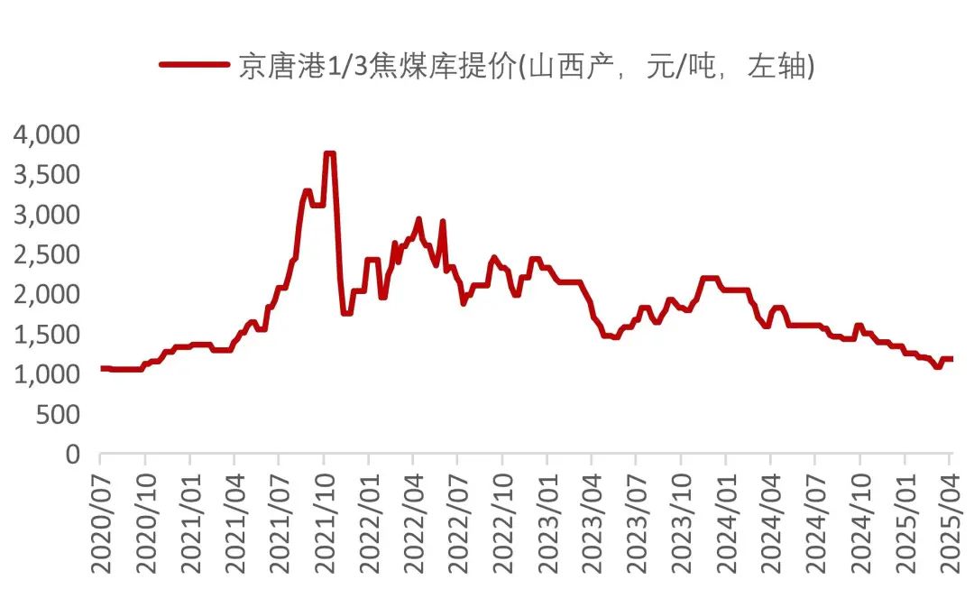 资料来源：Wind，山西证券研究所
