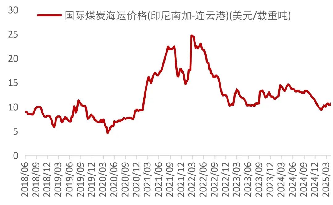 资料来源：Wind，山西证券研究所