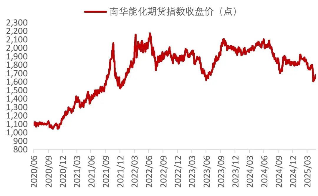 资料来源：Wind，山西证券研究所