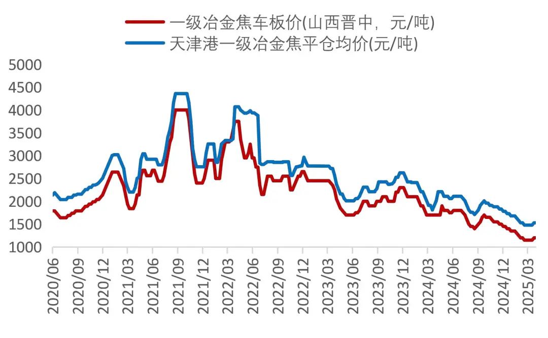 资料来源：Wind，山西证券研究所