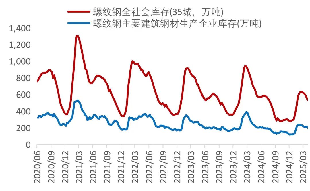 资料来源：Wind，山西证券研究所