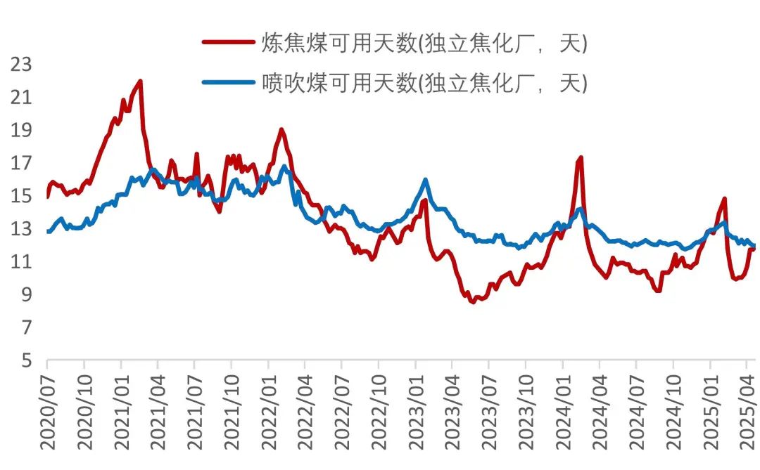 资料来源：Wind，山西证券研究所