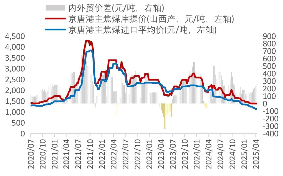 资料来源：Wind，山西证券研究所