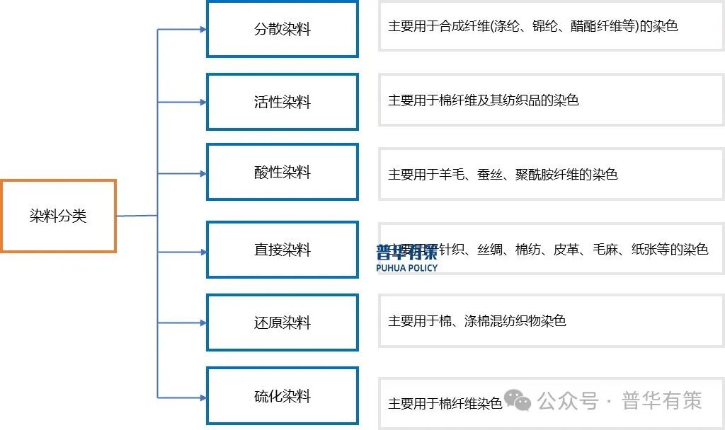 资料来源:普华有策