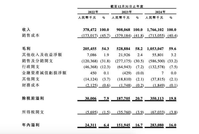 来源:招股书截图