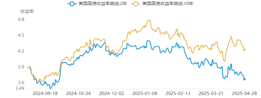 数据来源:新华财经
