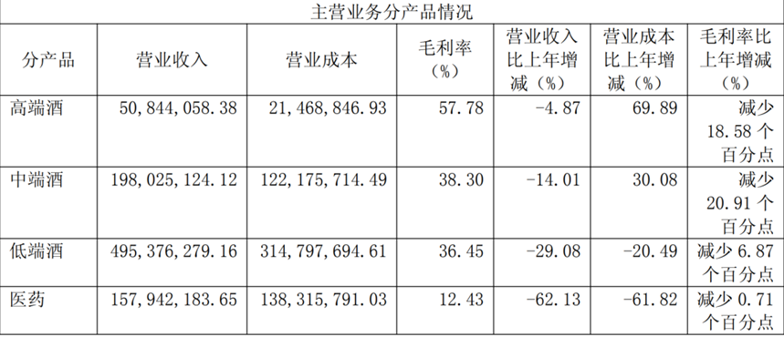 图片来源:公司2024年年报