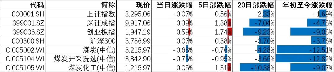 资料来源：Wind，山西证券研究所