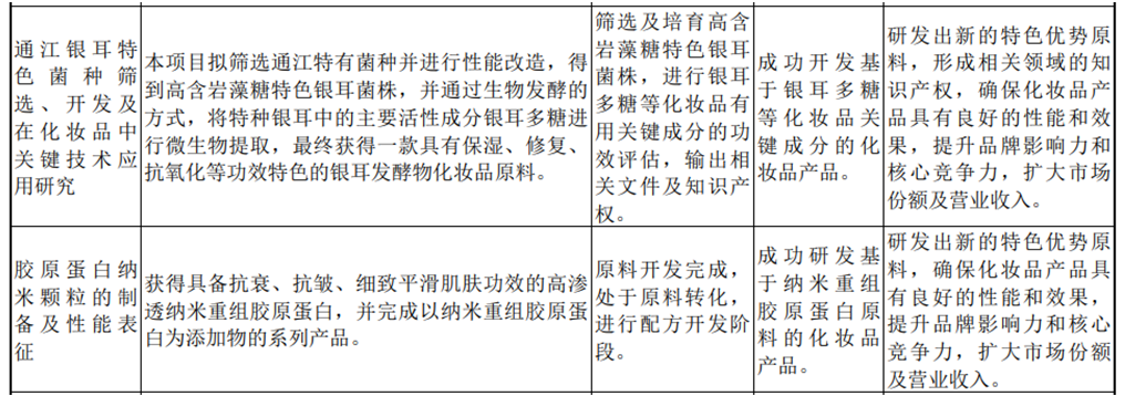 图源:敷尔佳2024年度财报