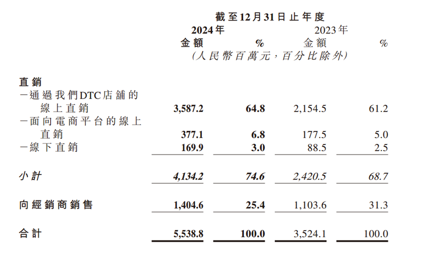 图源:巨子生物2024年度财报