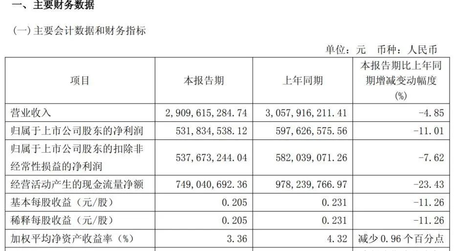 --资料来源：公司公告