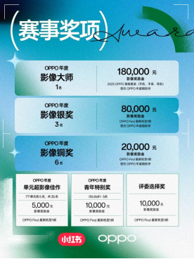 2025 OPPO影像大賽激勵機制