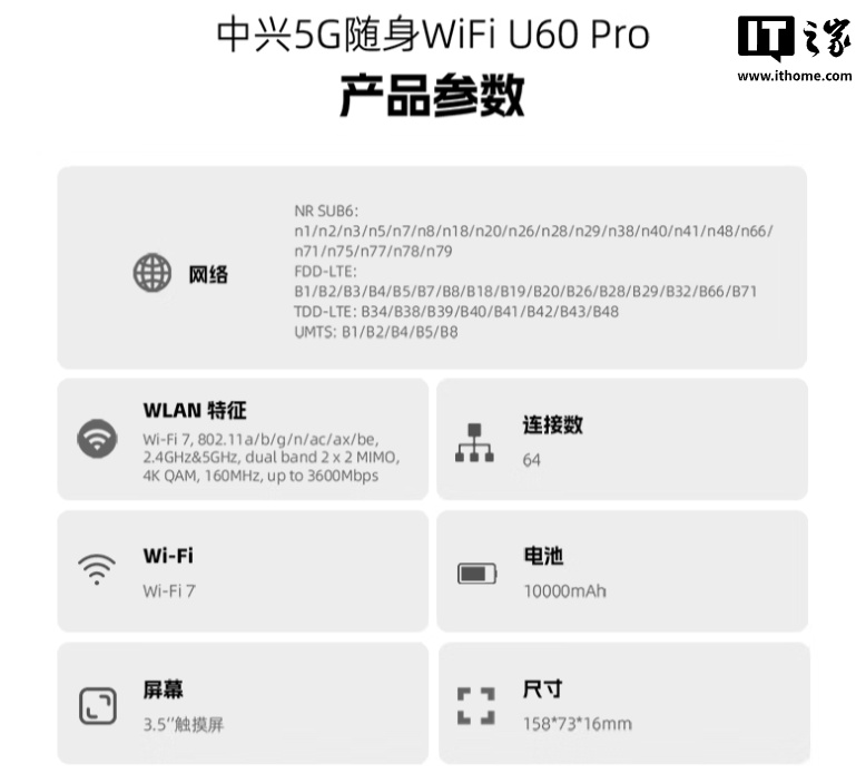 京东中兴(ZTE)U60 Pro 5G 随身 WiFi骁龙 X75 旗舰平台 | 支持 N79 频段首发 1899 元直达链接