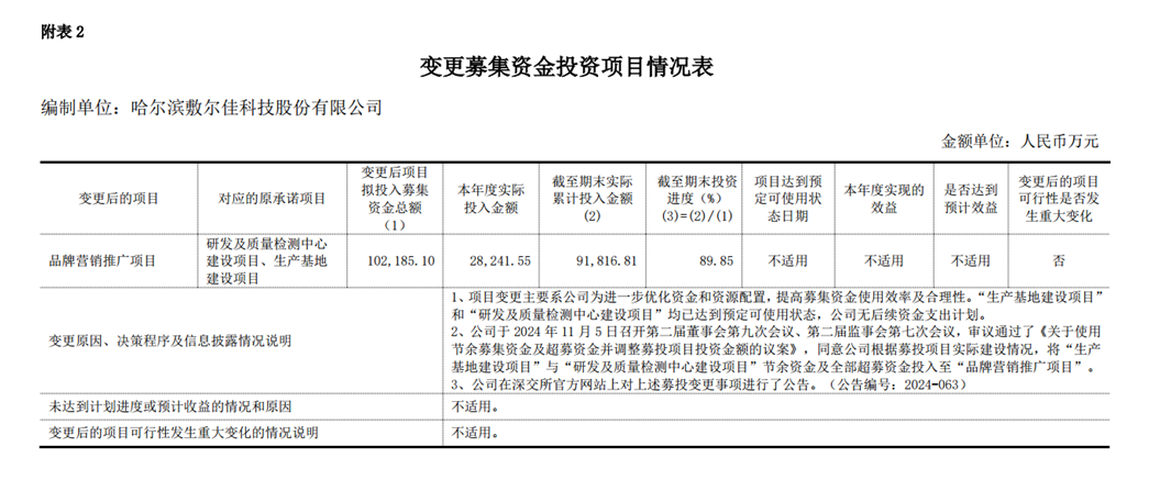图源:公司公告