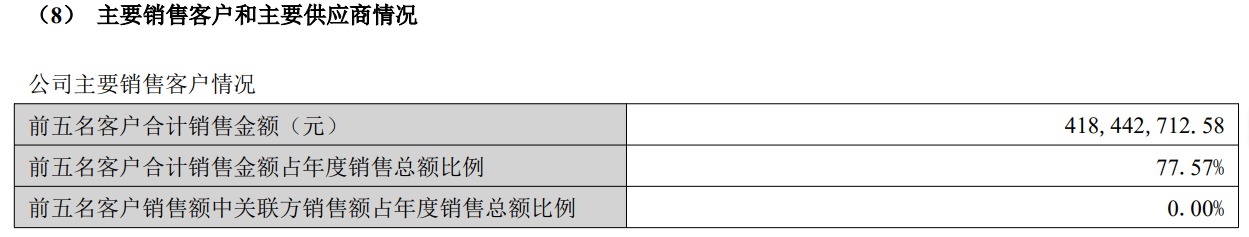 图/洁雅股份报告截图