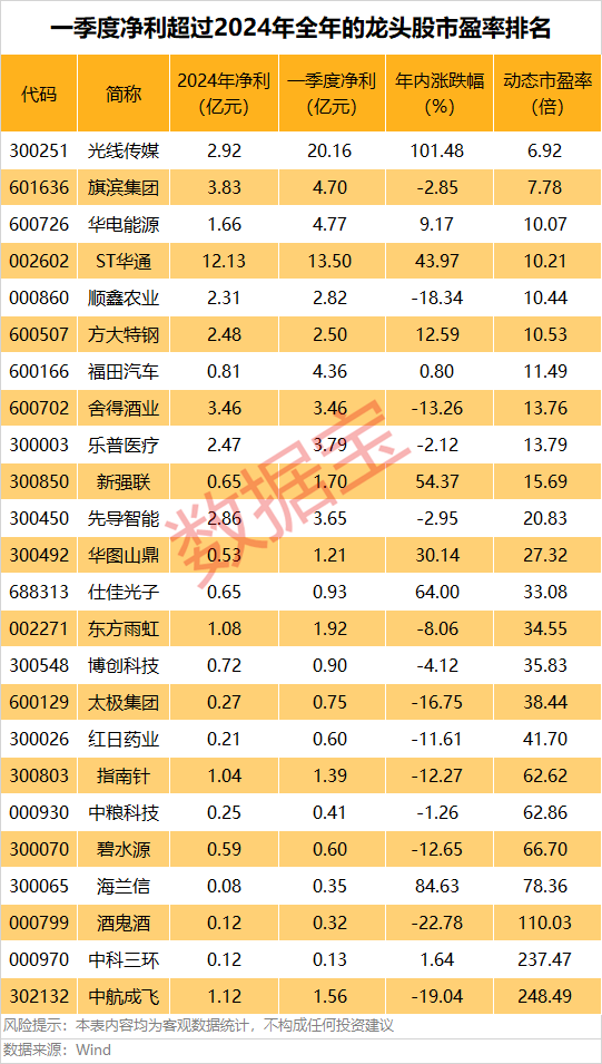 (文章来源:数据宝)