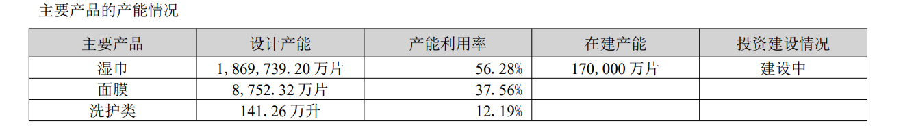 图/洁雅股份报告截图