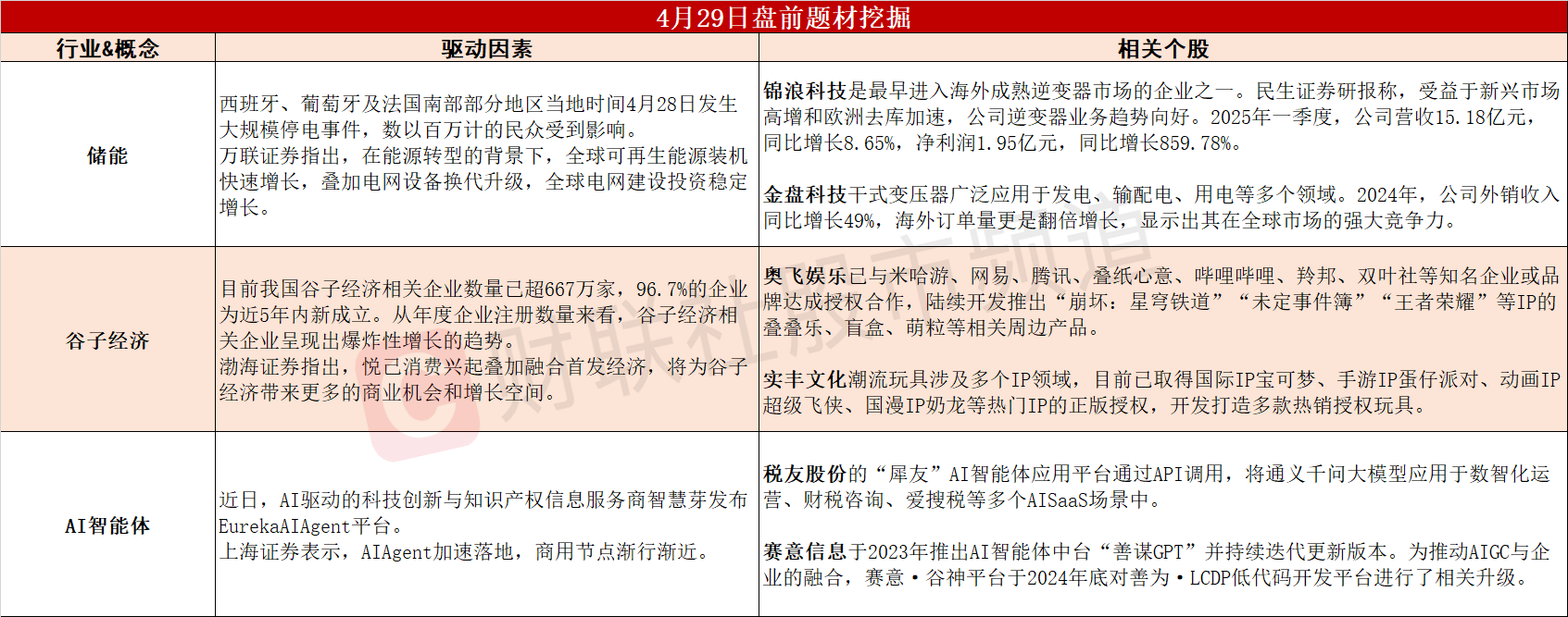 （文章来源：财联社）