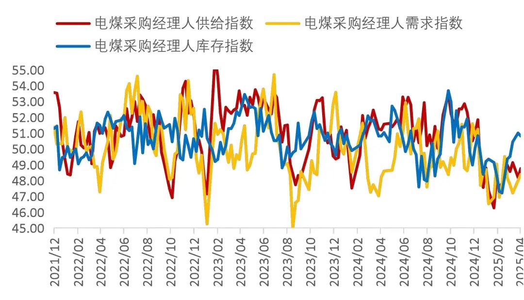 资料来源：Wind，山西证券研究所