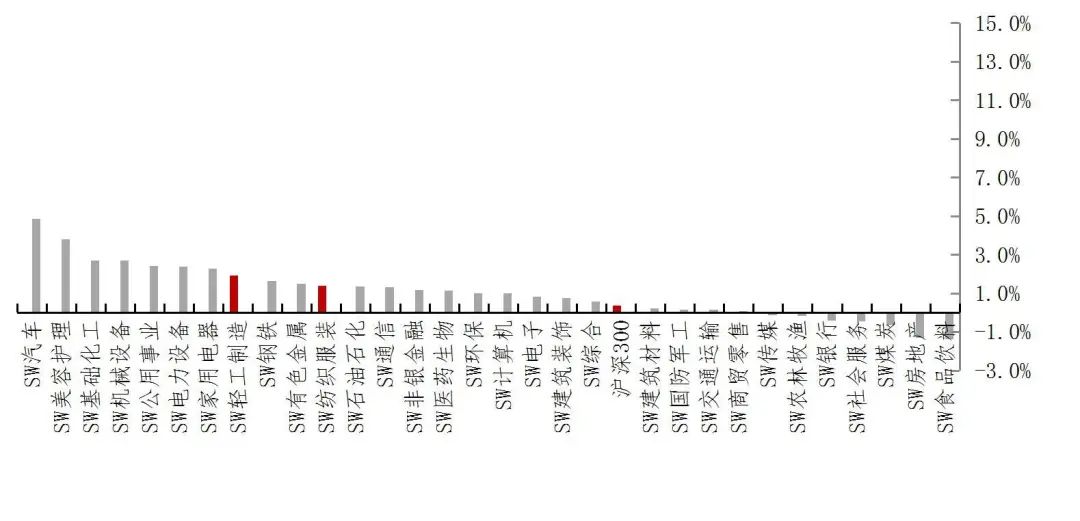资料来源：Wind，山西证券研究所