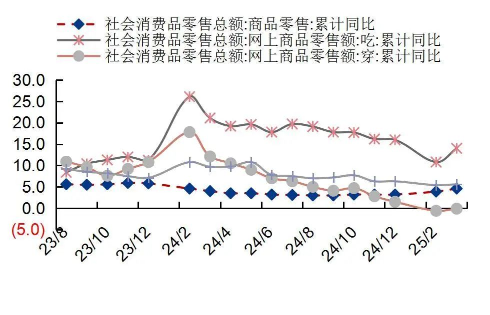资料来源：国家统计局，山西证券研究所