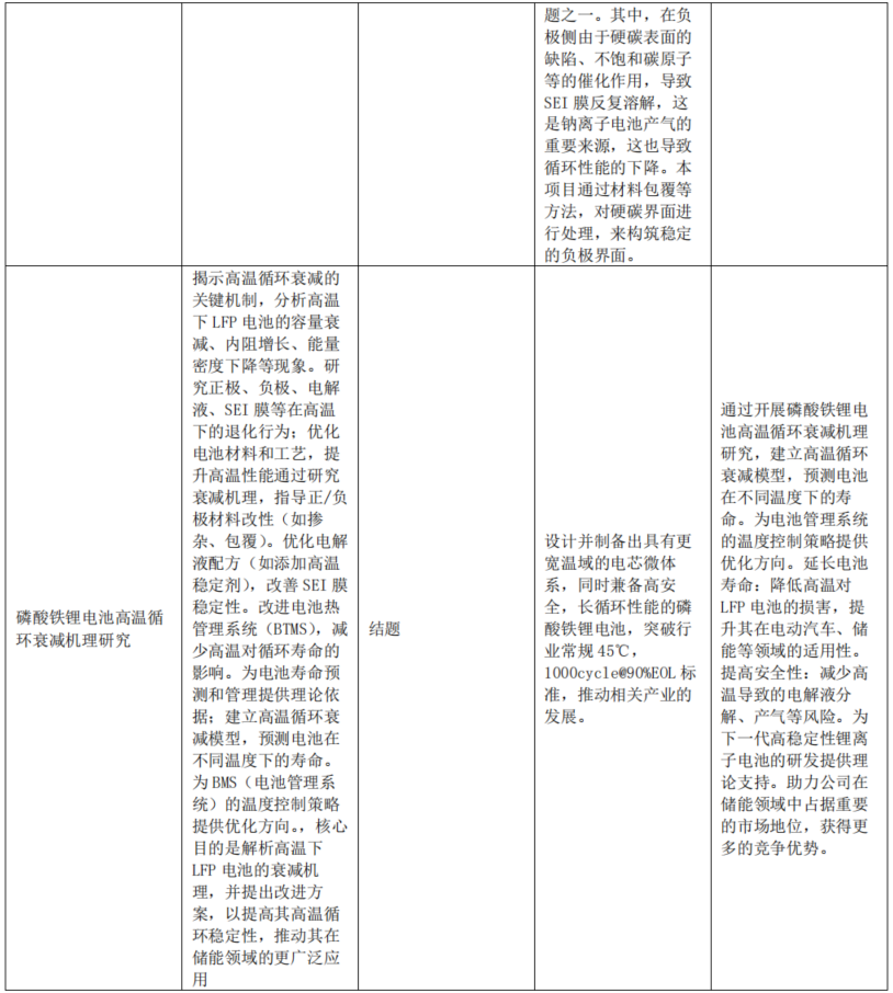 图:鹏辉能源主要研发项目