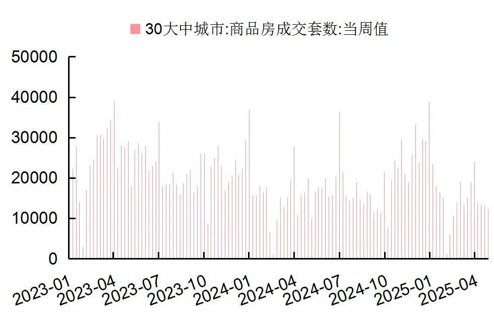 资料来源：Wind，国家统计局，山西证券研究所