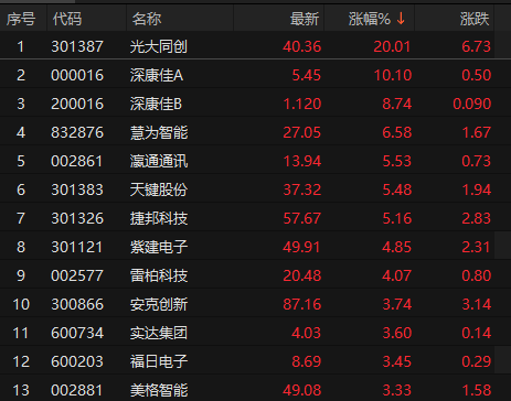 　　数据来源：Choice金融终端